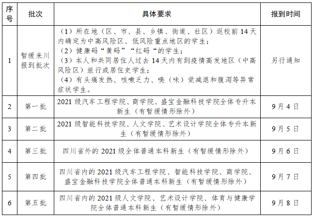 21级报到批次.png