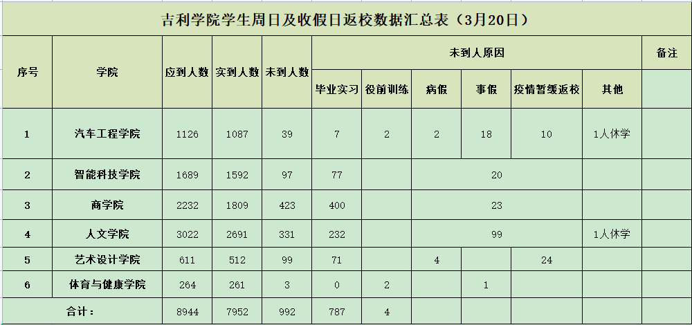 截图20220322171107.png
