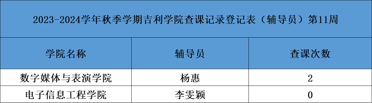 辅导员查课.png